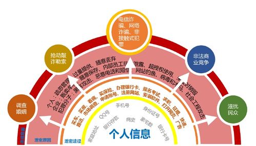 2021國家網絡安全宣傳周 個人信息保護與網絡信息安全軟件開發實踐