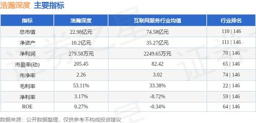 浩瀚深度周跌2.62%，主力資金凈流出667萬元，網(wǎng)絡(luò)信息安全軟件開發(fā)賽道如何看？