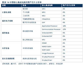數(shù)字中國自主可控迎黃金發(fā)展期，網(wǎng)絡(luò)與信息安全軟件行業(yè)機遇深度解析