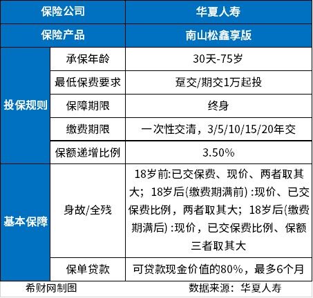 華夏南山松鑫享版增額終身壽險 產(chǎn)品解析與收益透視